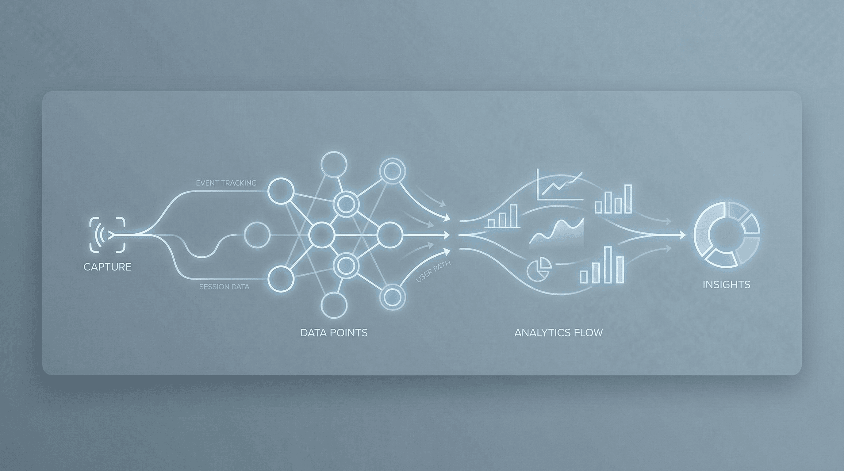 Tracking & Measurement