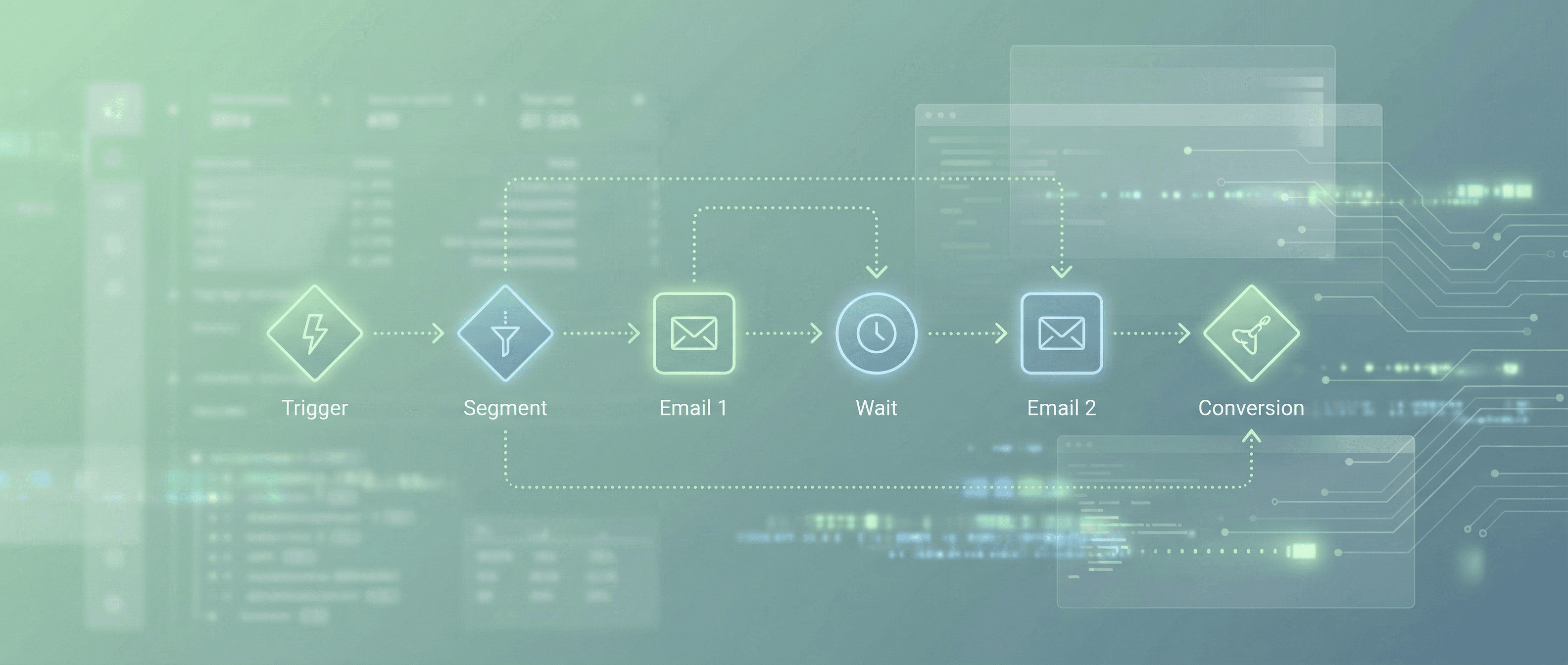 Marketing Automation